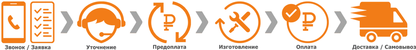 Купить офисный диван - схема работы компании